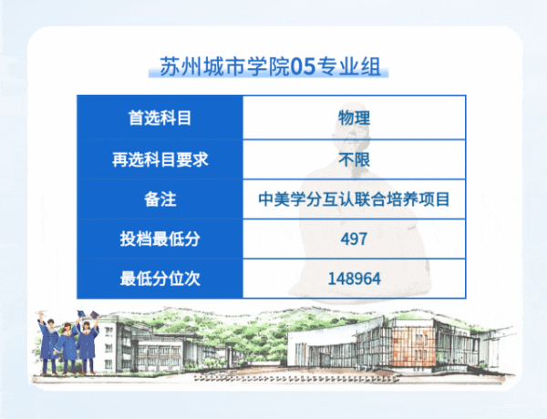 苏州城市学院2024年江苏省普通类本科批次平行投档线13 (10).jpg
