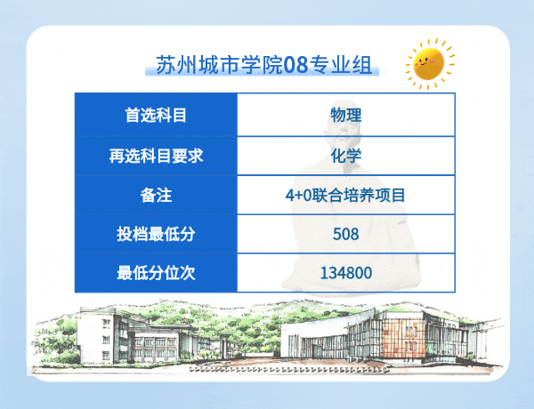 苏州城市学院2024年江苏省普通类本科批次平行投档线13 (3).jpg