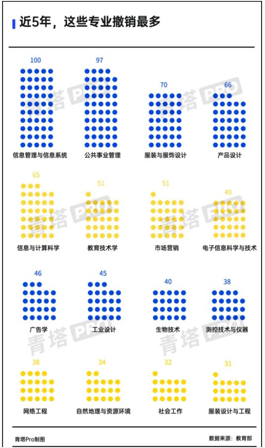 1721265874864503.jpg 多所“双一流”,撤销本科专业!2.jpg