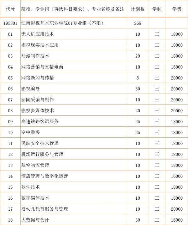 2024江苏省招生_江南影视艺术职业学院zy填报指南20 (15).jpg