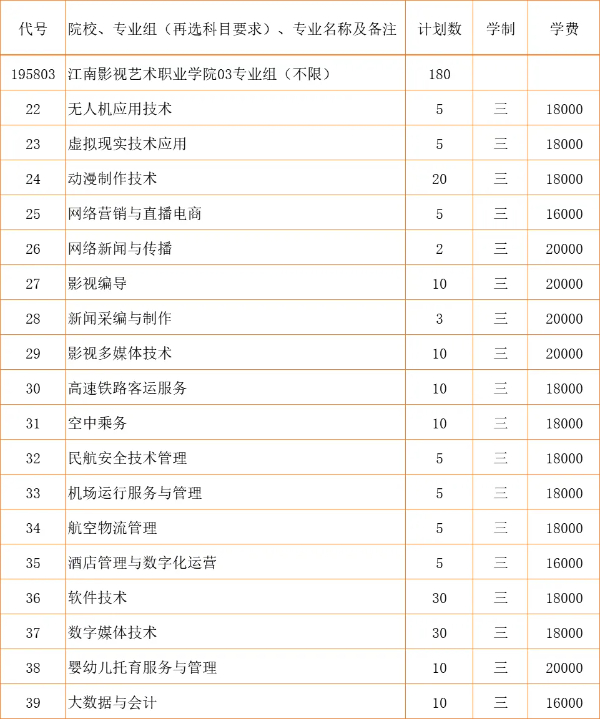 2024江苏省招生_江南影视艺术职业学院zy填报指南20 (16).jpg