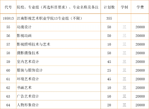 2024江苏省招生_江南影视艺术职业学院zy填报指南19.jpg