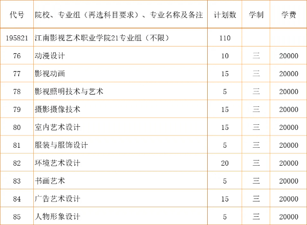 2024江苏省招生_江南影视艺术职业学院zy填报指南20 (1).jpg