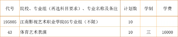 2024江苏省招生_江南影视艺术职业学院zy填报指南20 (2).jpg