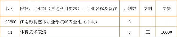 2024江苏省招生_江南影视艺术职业学院zy填报指南20 (3).jpg