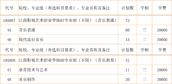 2024江苏省招生_江南影视艺术职业学院zy填报指南20 (4).jpg