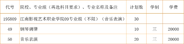 2024江苏省招生_江南影视艺术职业学院zy填报指南20 (5).jpg