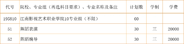 2024江苏省招生_江南影视艺术职业学院zy填报指南20 (6).jpg