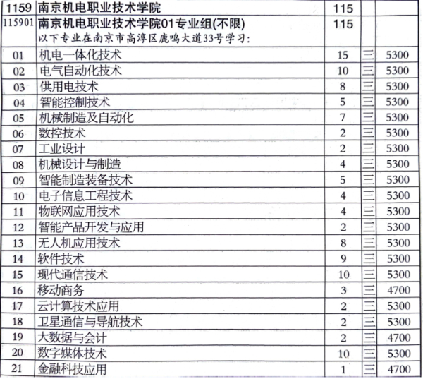 1721381853890092.jpg 【招生专栏】南京机电职业技术学院 2024年江苏高考招生指南8.jpg