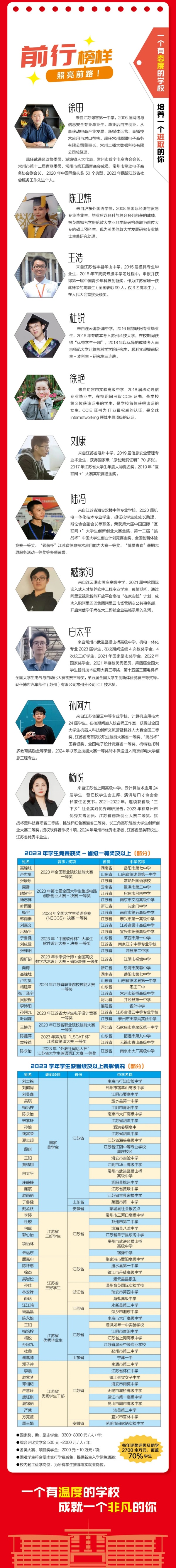 常州信息职业技术学院6.webp_副本.jpg