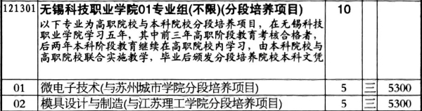 2024年无锡科技职业学院江苏省zy填报索引3 (1).jpg