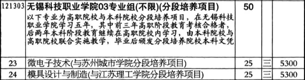 2024年无锡科技职业学院江苏省zy填报索引3 (3).jpg