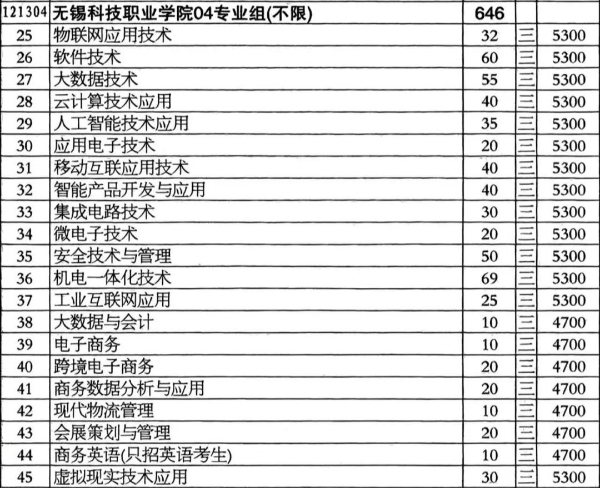 2024年无锡科技职业学院江苏省zy填报索引3 (5).jpg