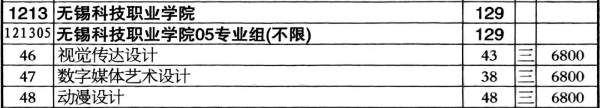 2024年无锡科技职业学院江苏省zy填报索引3 (6).jpg