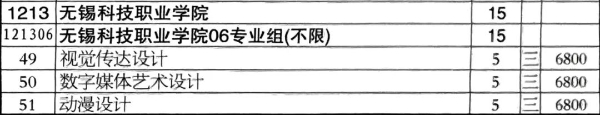 2024年无锡科技职业学院江苏省zy填报索引3 (7).jpg
