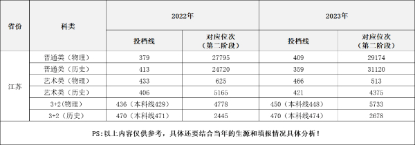 2024年无锡科技职业学院江苏省zy填报索引3 (8).jpg