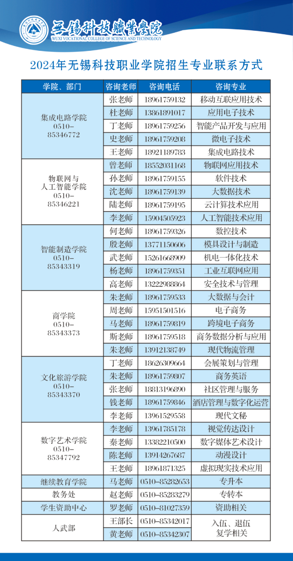 2024年无锡科技职业学院江苏省zy填报索引3 (9).jpg