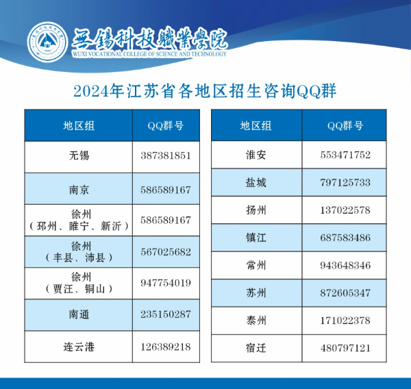 2024年无锡科技职业学院江苏省zy填报索引3 (11).jpg