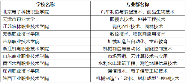 专科zy填报技巧16 (6).jpg