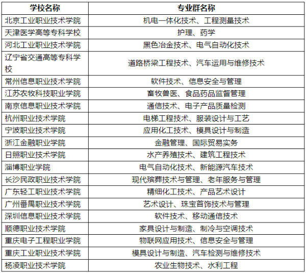 1721529013237277.jpg 专科zy填报技巧16 (7).jpg