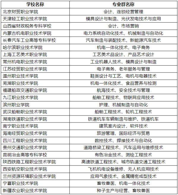 1721529020158897.jpg 专科zy填报技巧16 (8).jpg