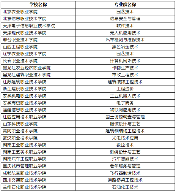 1721529028833008.jpg 专科zy填报技巧16 (1).jpg