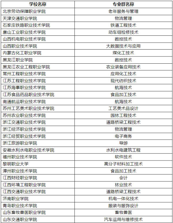 1721529042466727.jpg 专科zy填报技巧16 (2).jpg