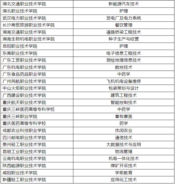 1721529055527186.jpg 专科zy填报技巧16 (5).jpg