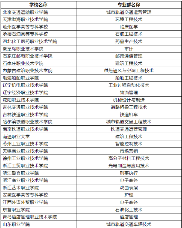 1721529073751613.jpg 专科zy填报技巧16 (4).jpg