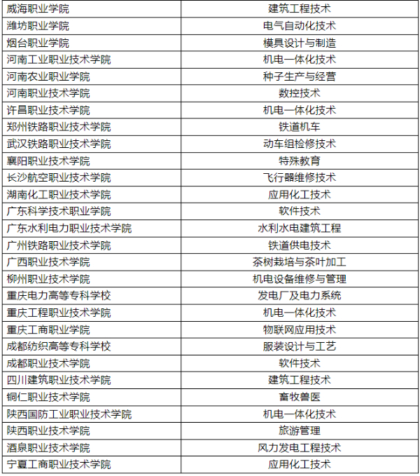 1721529096790371.jpg 专科zy填报技巧16 (3).jpg