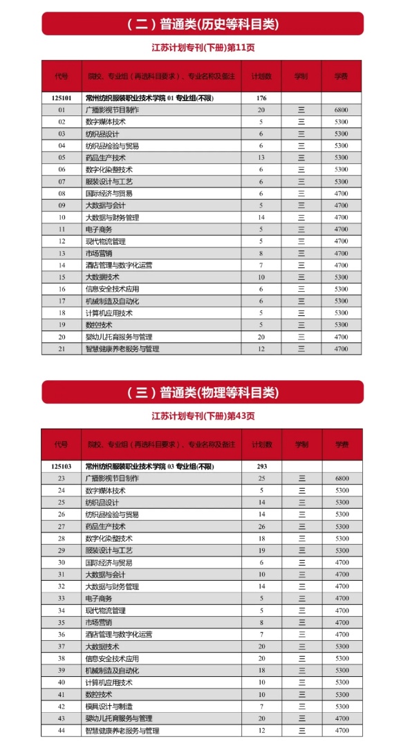 常州纺织服装职业技术学院2024年江苏高考志愿填报指南7.webp_副本.jpg