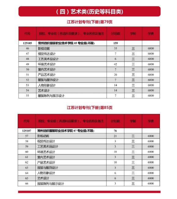 常州纺织服装职业技术学院2024年江苏高考志愿填报指南8.webp_副本.jpg
