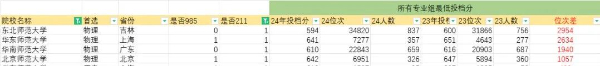 2024江苏本科战报：多个专业组未录满，师范财经法学“退热”，热门工科录取再创新高！13.jpg
