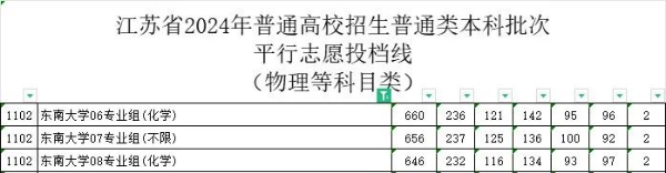 2024江苏本科战报：多个专业组未录满，师范财经法学“退热”，热门工科录取再创新高！19.jpg