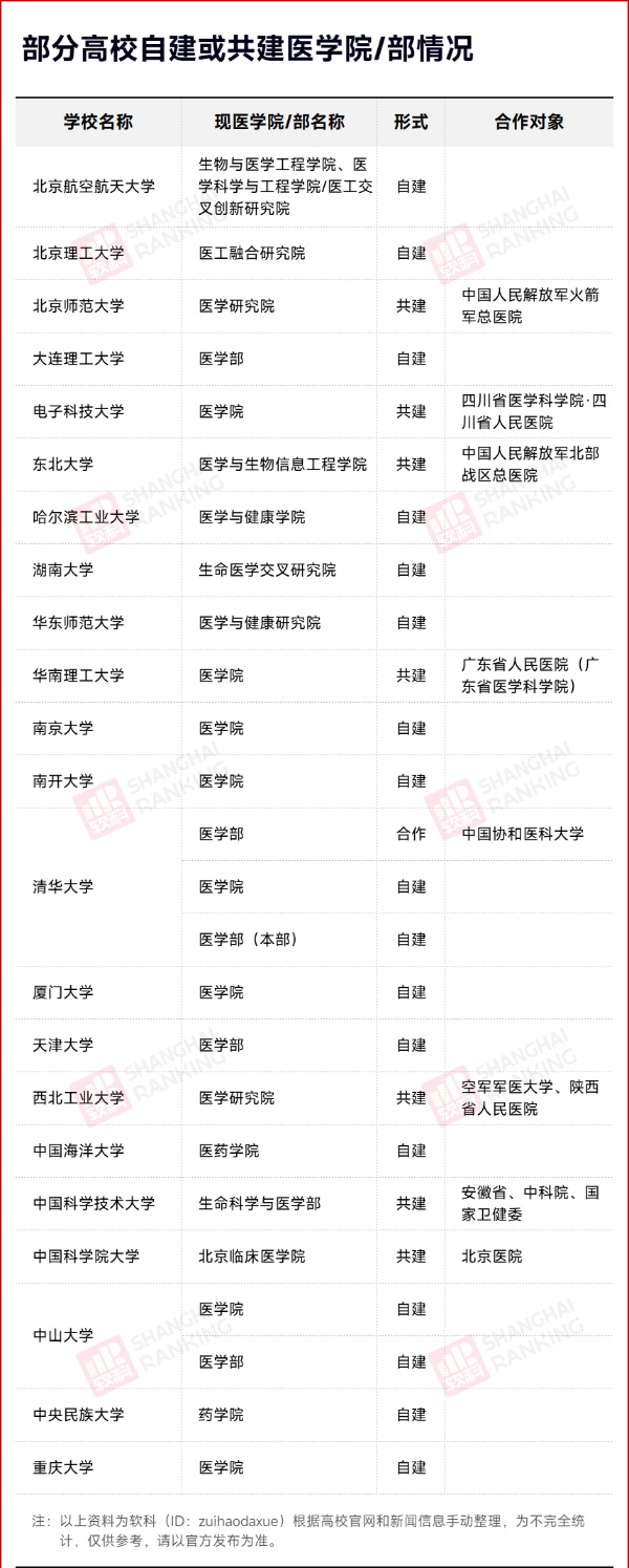 _教育部考察！985医学院，要来了？33.jpg
