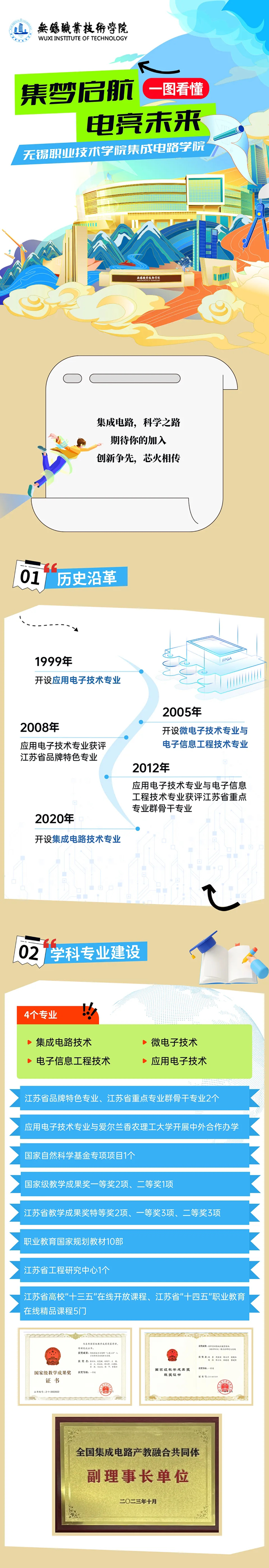 无锡职业技术学院集成电路学院_01.png