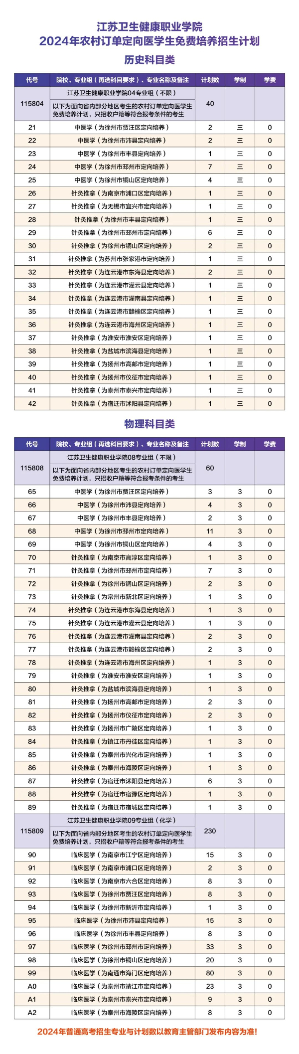 （计划表）农村订单定向医学生免费培养项目5.jpg