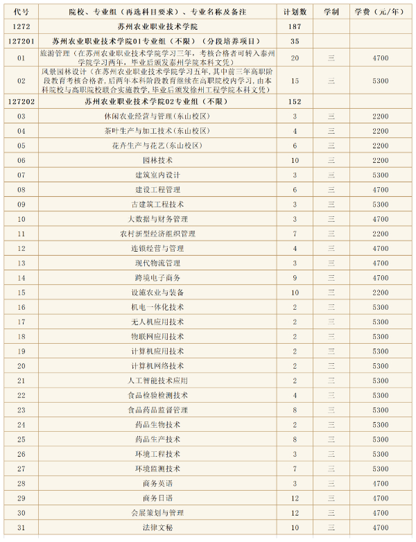 苏州农业职业技术学院2024年高考zy填报指南(江苏省)10 (2).jpg
