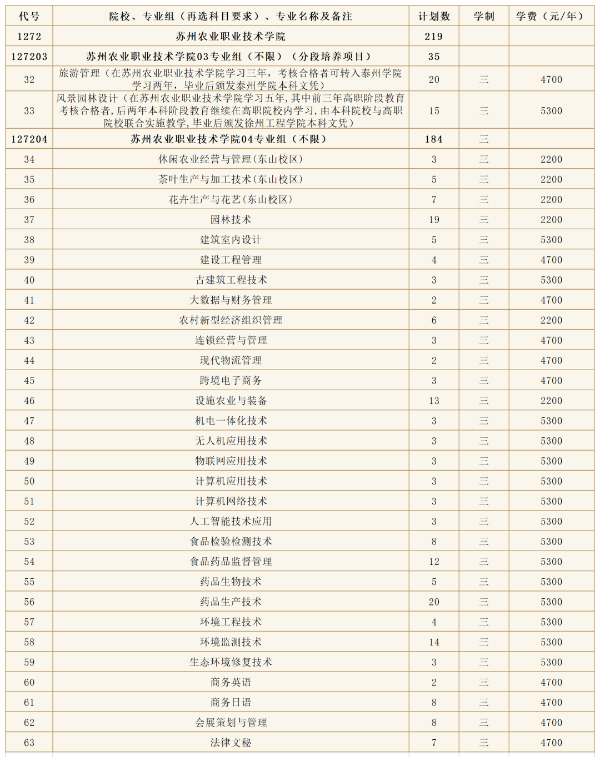 苏州农业职业技术学院2024年高考zy填报指南(江苏省)10 (3).jpg