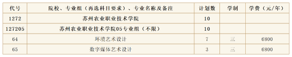 苏州农业职业技术学院2024年高考zy填报指南(江苏省)10 (4).jpg