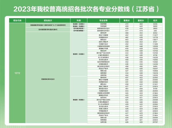 苏州农业职业技术学院2024年高考zy填报指南(江苏省)10 (6).jpg