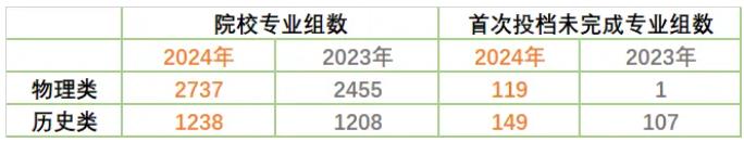 2024江苏高考断档专业组大幅增加！.jpg