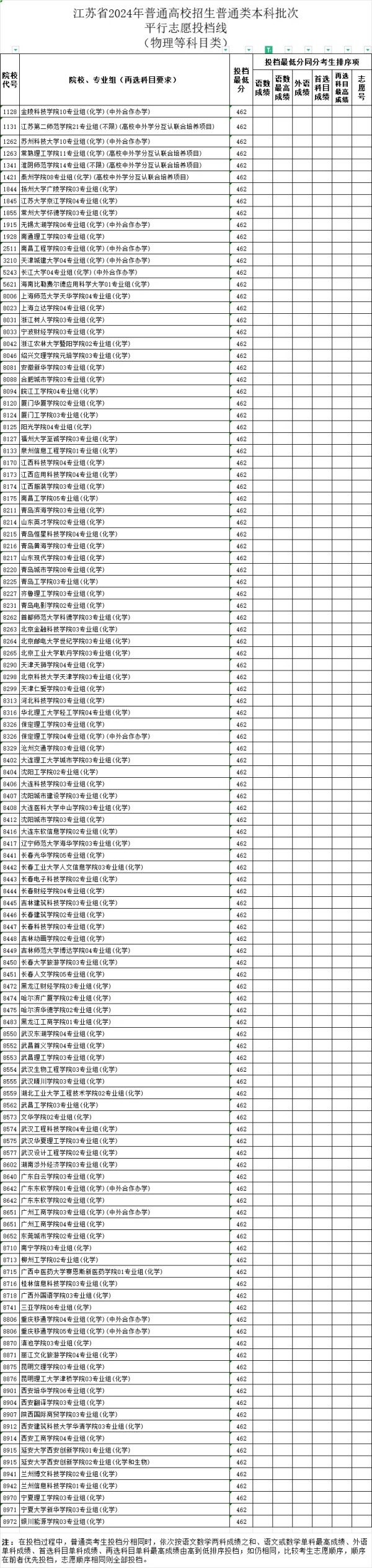 2024江苏高考断档专业组大幅增加！2.webp_副本.jpg
