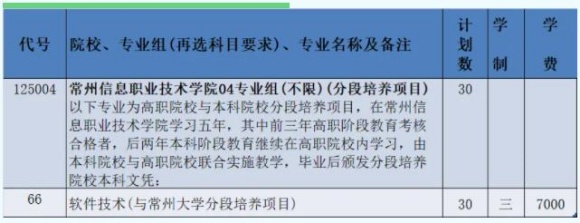 2024年常州信息职业技术学院江苏志愿填报索引3_副本.jpg
