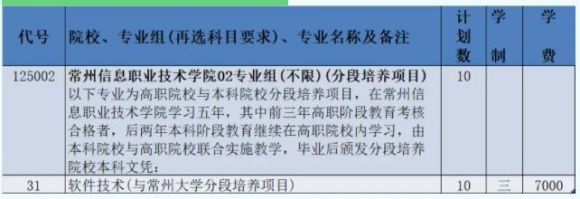 2024年常州信息职业技术学院江苏志愿填报索引4_副本.jpg