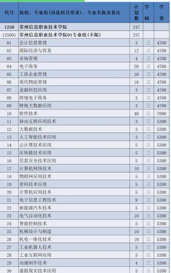 2024年常州信息职业技术学院江苏志愿填报索引6.jpg