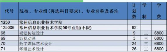 2024年常州信息职业技术学院江苏志愿填报索引7.jpg