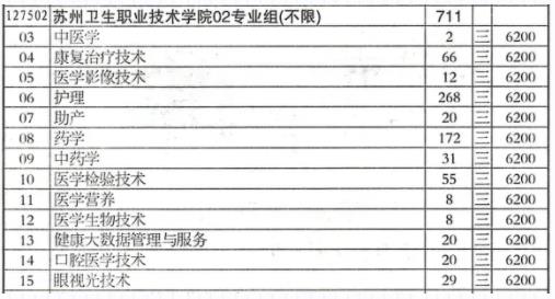 苏州卫生职业技术学院江苏考生填报指南4.jpg