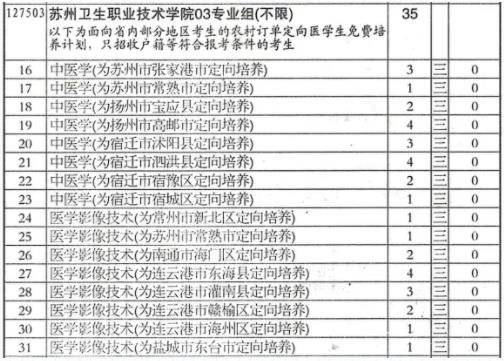 苏州卫生职业技术学院江苏考生填报指南5.jpg