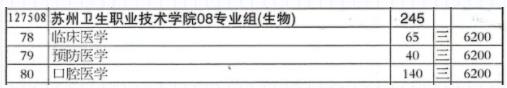 苏州卫生职业技术学院江苏考生填报指南.jpg